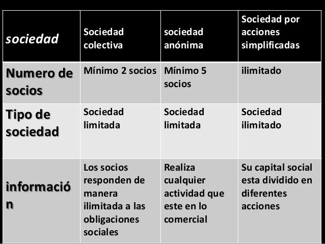 Sociedades