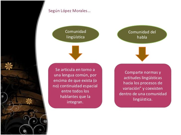 Resultado de imagen para comunidades de habla