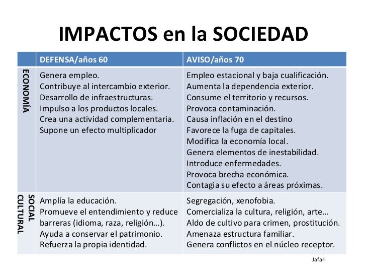 Sociolog a Del Turismo