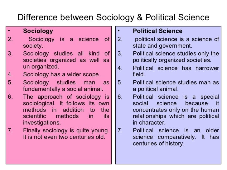Good social science essay topics