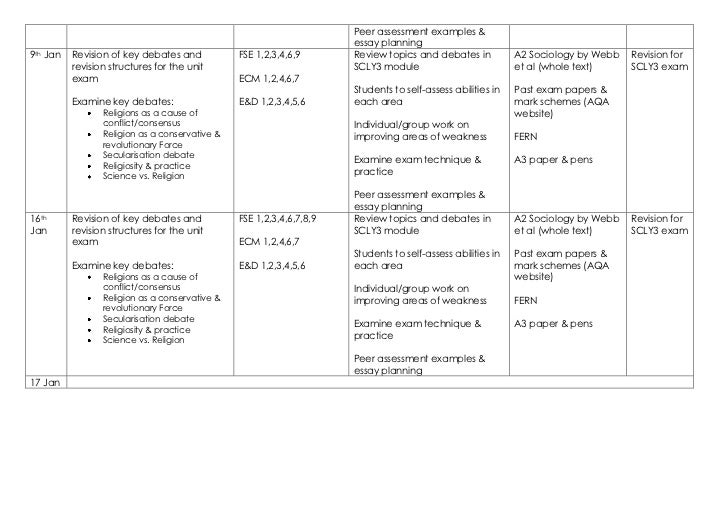 History essay structure a level
