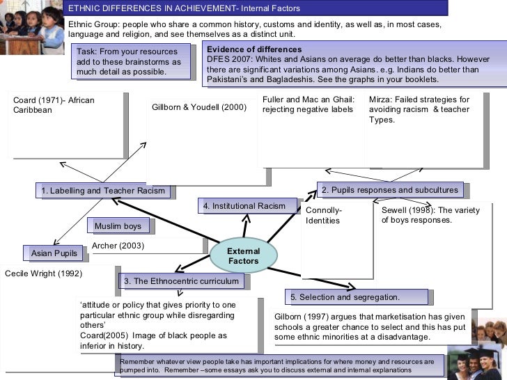 short essay questions in neurology short essay questions in neurology