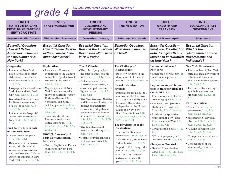 NYC Social Studies Scope and Sequence K8