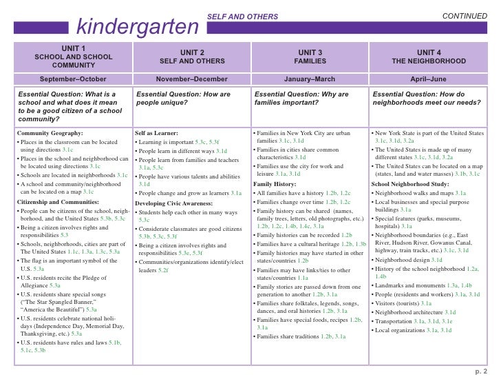 NYC Social Studies Scope and Sequence K8