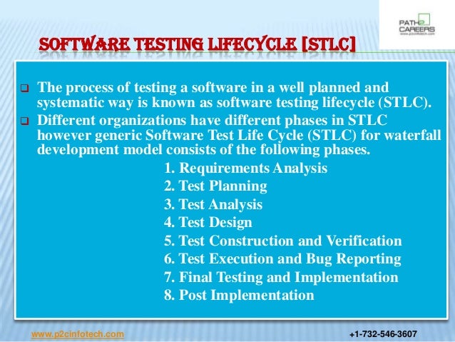 Software testing life cycle