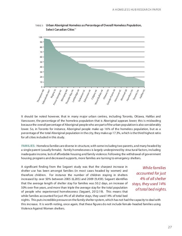 vancouver homelessness research essay The most recent homelessness research, news, events, blogs, and multimedia features directly to your inbox sign up now. vancouver homelessness research essay The most recent homelessness research, news, events, blogs, and multimedia features directly to your inbox sign up now.