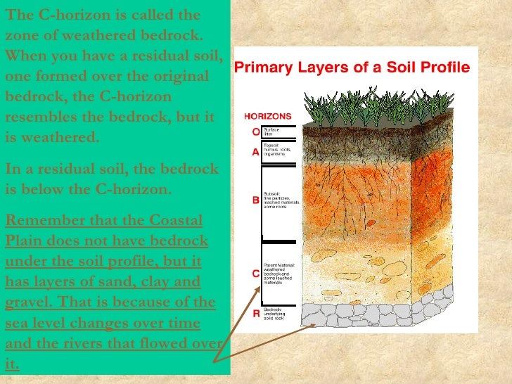 residual soil residual soil