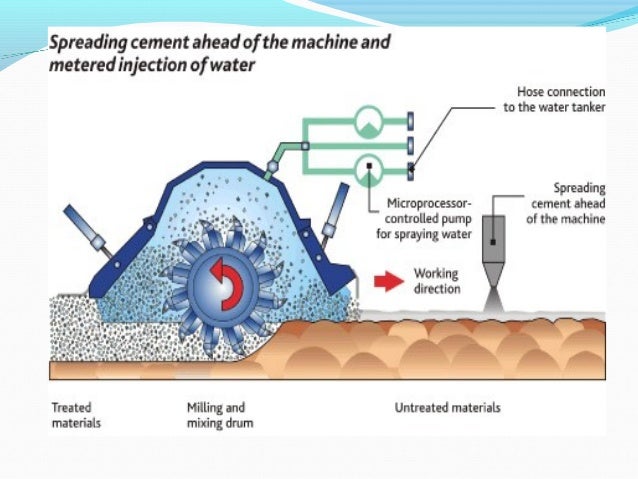 soil stabilization