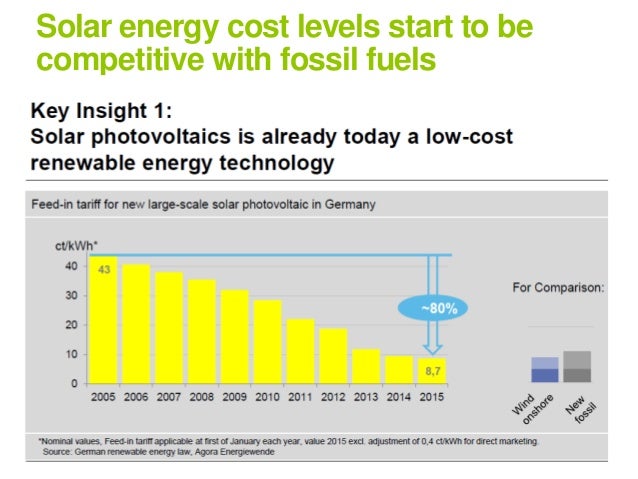 Literature Review Of Solar Energy