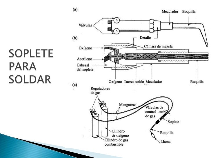 Regulador de gas para oxigeno.