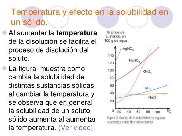 Solubilidad