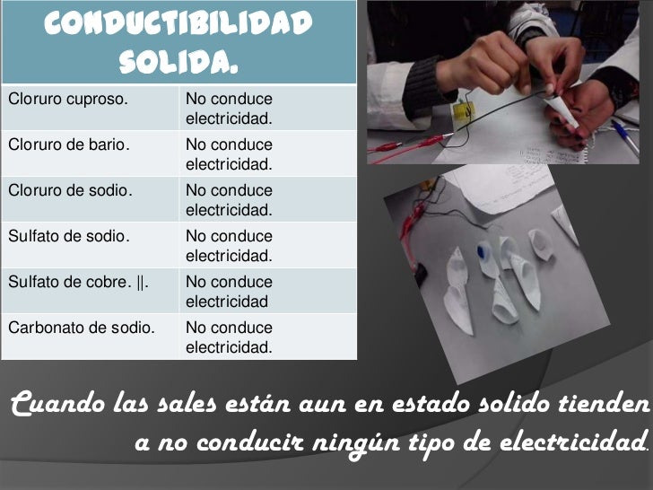 Solubilidad y conductividad eléctrica de las sales