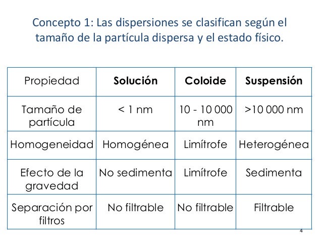 Soluciones ppt