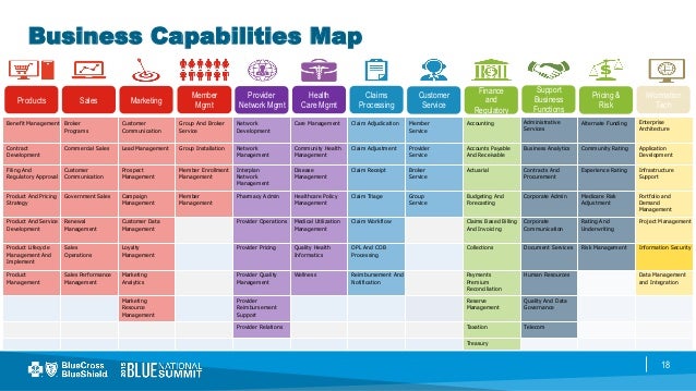 Business Capabilities Map