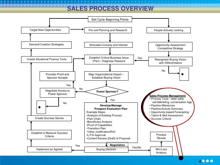 Business plan for existing buying