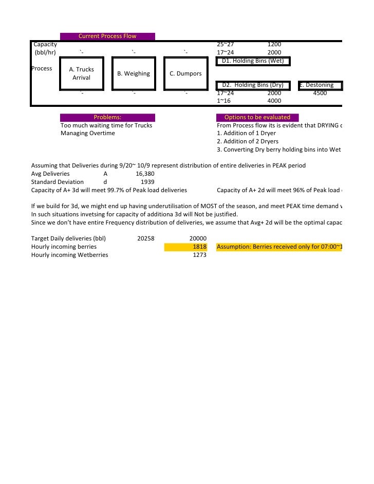Som national cranberry-cooperative process flow diagram national cranberry cooperative 