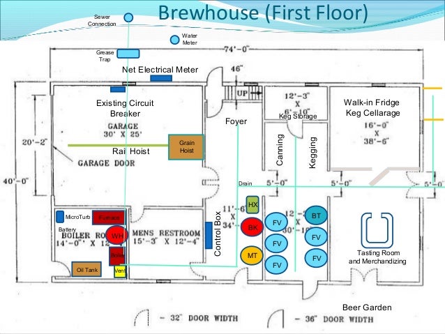 Microbrewery business plan   palo alto software