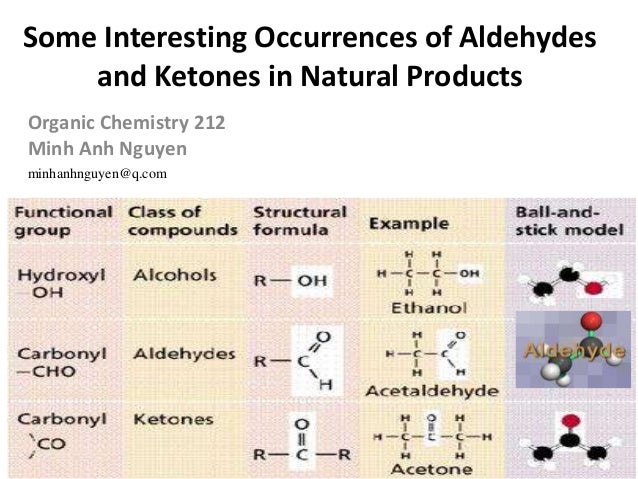 What Is Natural Products Chemistry What Is Natural Products Chemistry