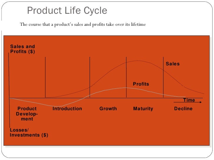 Product life cycle of sony walkman picture