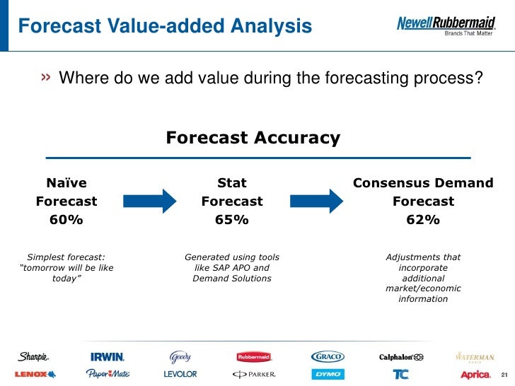 newell rubbermaid strategy analysis At the same time, rubbermaid’s large size would mean that it would be more challenging for newell to change corporate strategy without alienating the existing workforce. newell rubbermaid strategy analysis At the same time, rubbermaid’s large size would mean that it would be more challenging for newell to change corporate strategy without alienating the existing workforce.