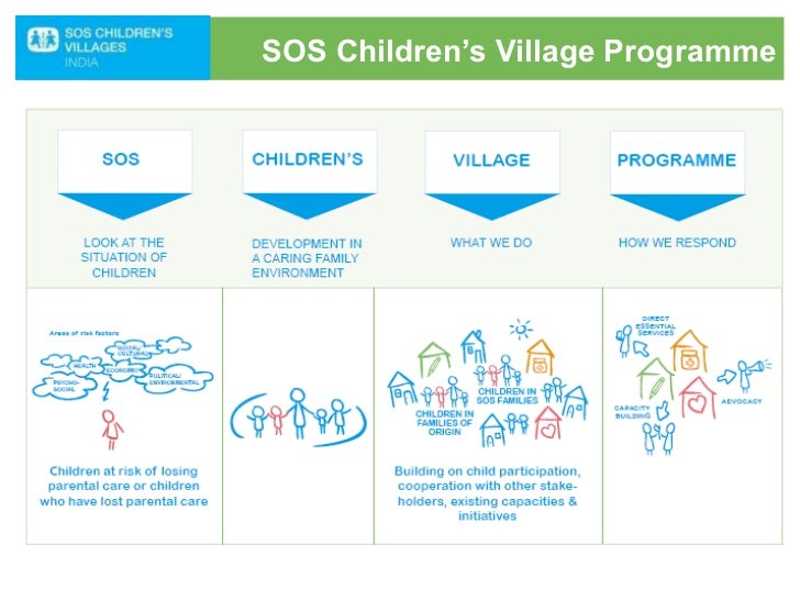 SOS CHILDREN’S VILLAGES OF INDIA