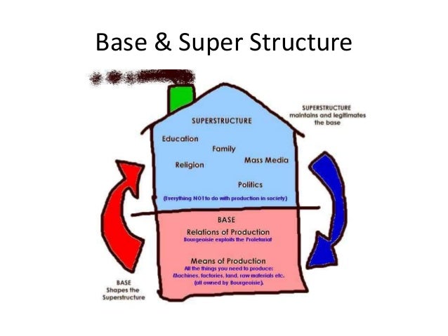 tesis sintesis antitesis adalah tesis sintesis antitesis adalah
