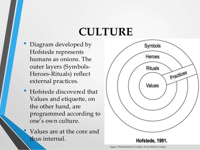 cultural dimensions in ihrm Start studying ihrm learn vocabulary, terms, and more with flashcards, games, and other study tools. cultural dimensions in ihrm Start studying ihrm learn vocabulary, terms, and more with flashcards, games, and other study tools.
