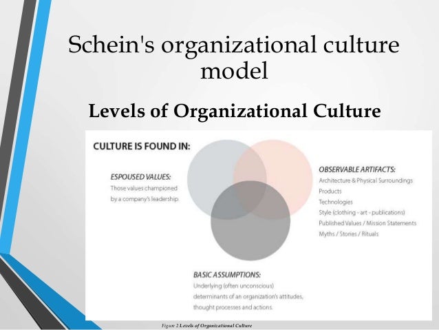 an analysis of organisation culture at quinlans Organizational culture and the organizational culture and the rrrrenewal of enewal of enewal of on another level of analysis: national culture. an analysis of organisation culture at quinlans Organizational culture and the organizational culture and the rrrrenewal of enewal of enewal of on another level of analysis: national culture.