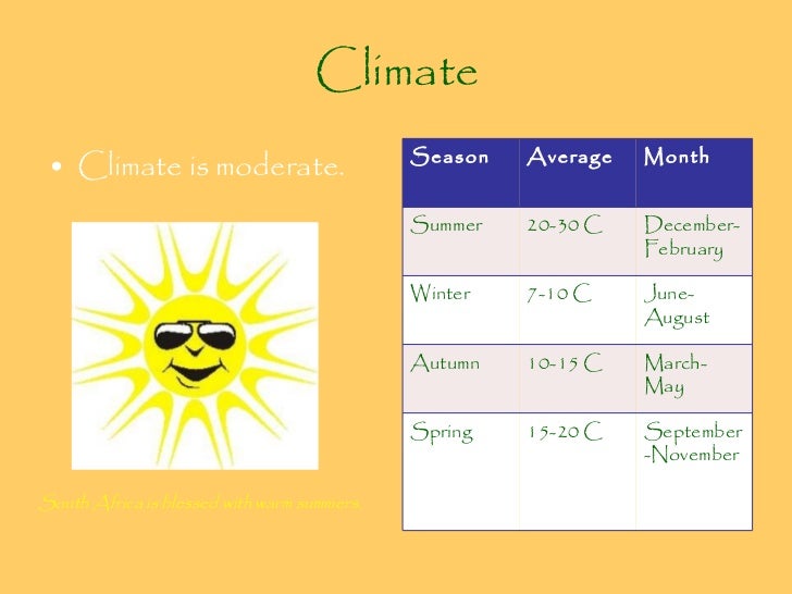 South Africa presentation