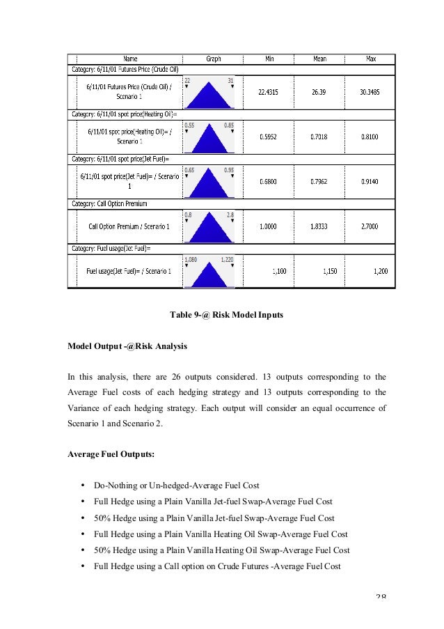 Jet fuel hedging strategies options available