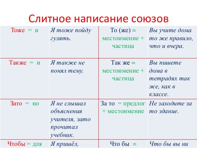 Как пишется я то.же это не сделал Как пишется я то.же это не сделал