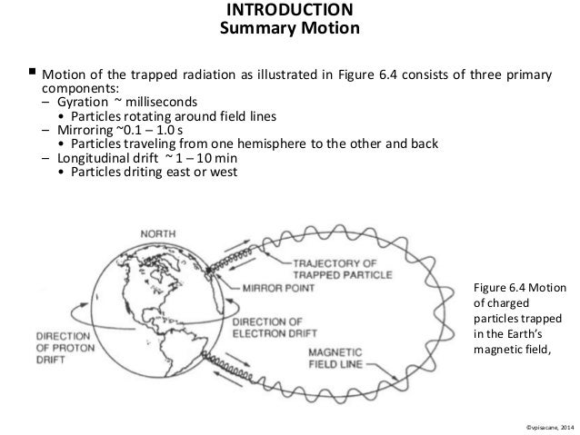 Cutoff Rigidity Space Craft Cutoff Rigidity Space Craft