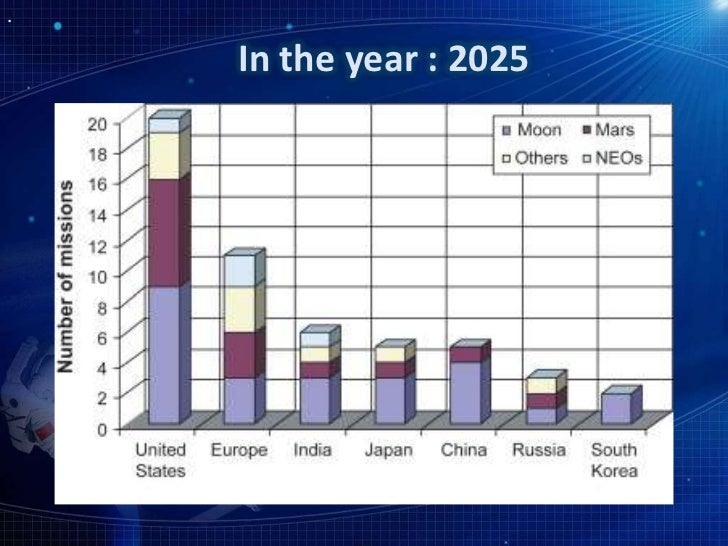 Space Vision India 2025