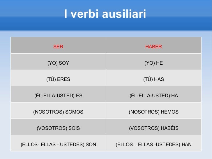 Coniugazione Del Verbo Essere In Spagnolo Spagnolo