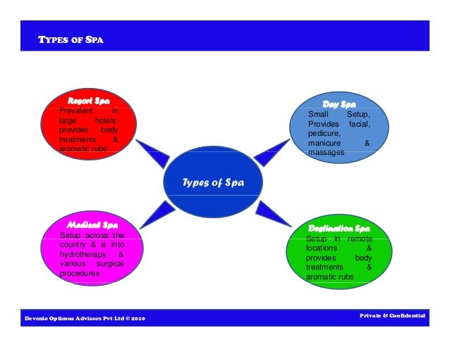 Day Spa Target Market Day Spa Target Market