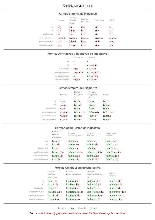 spanish-conjugation-chart-of-the-verb-ir