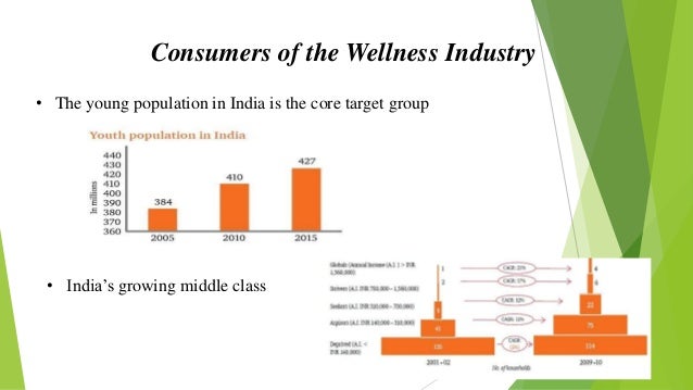 Spa ppt