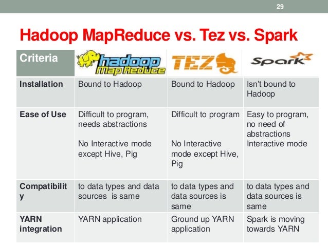 mailplane vs spark mailplane vs spark