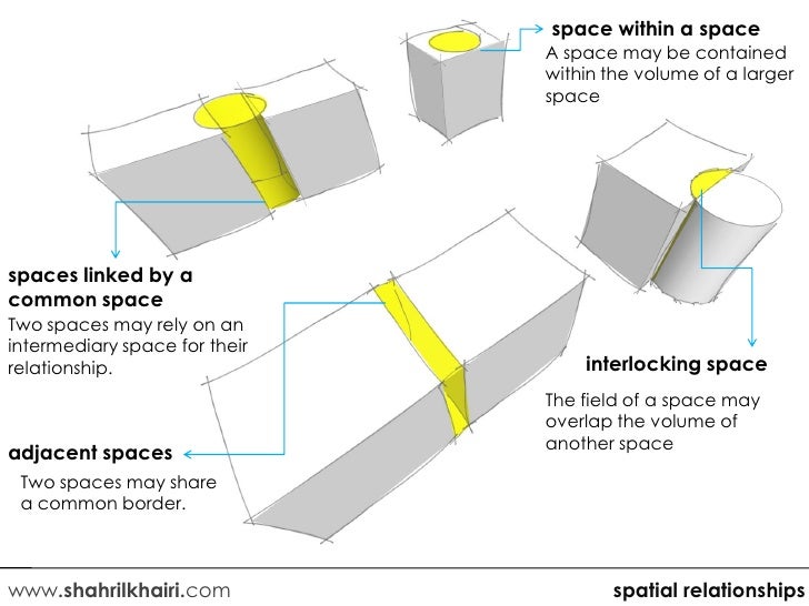 relationship of centralization to other structural Briefly describe five structural configurations for centralization and complexity in relationship to strategic 15 organizational design and structure. relationship of centralization to other structural Briefly describe five structural configurations for centralization and complexity in relationship to strategic 15 organizational design and structure.