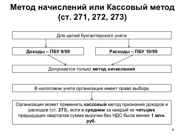 http://image.slidesharecdn.com/spaudit-140723231856-phpapp01/95/-4-638.jpg