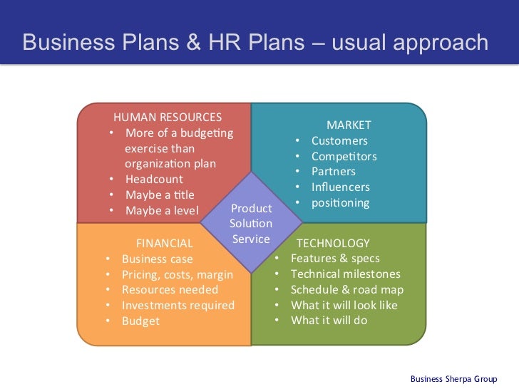 hr business template hr business plan template reportz725 web fc2 hr business template hr business plan template reportz725 web fc2