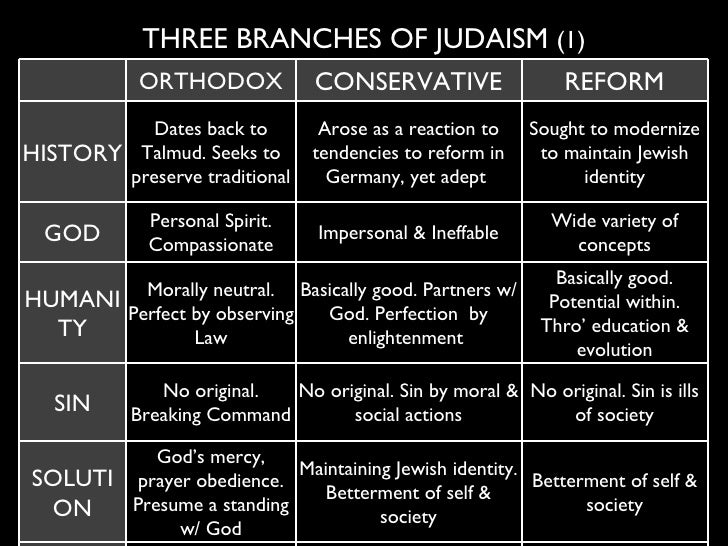 conservative jewish dating The main nuance about dating anyone is figuring out (if you haven't yet) what you want out of a relationship until you do that, dating anyone is a heightened risk of hurt feelings the secondary nuance is being on the same page with your dating p. conservative jewish dating The main nuance about dating anyone is figuring out (if you haven't yet) what you want out of a relationship until you do that, dating anyone is a heightened risk of hurt feelings the secondary nuance is being on the same page with your dating p.