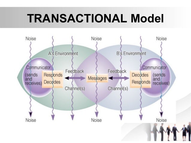 transactional model of communication diagram introduction to speech communication transactional model of communication diagram introduction to speech communication