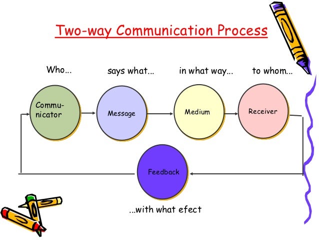 Communication Essays