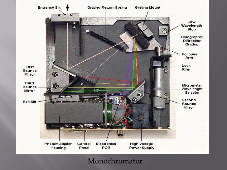Spectrophotometer