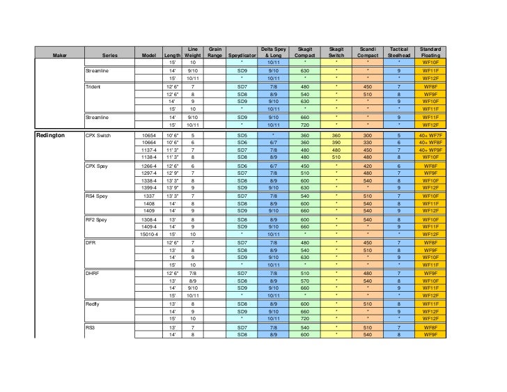 spey chart airflo spey chart
