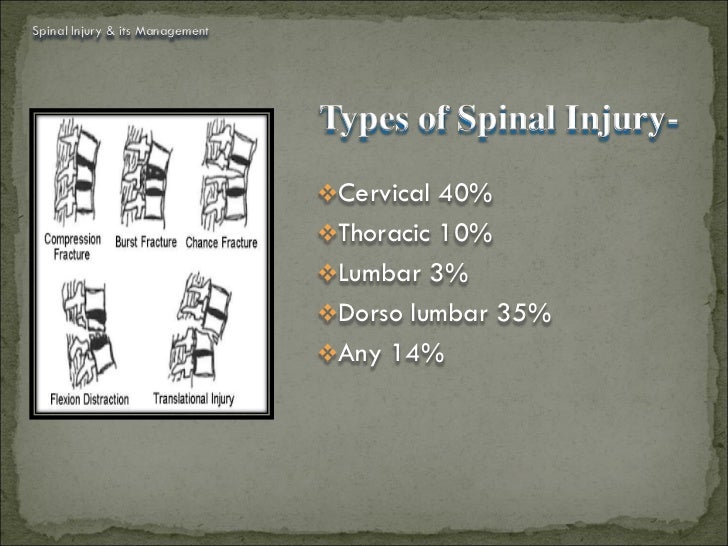 SPiNAL INJURY AND IT S CURRENT MANAGEMENT CME