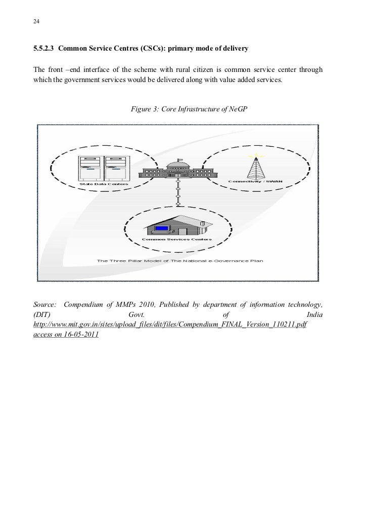 E Government In Master Thesis