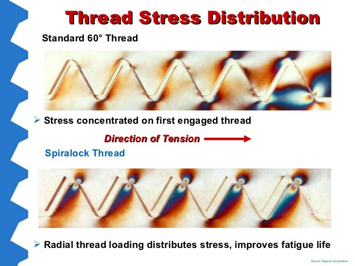 Spiralock Self Locking Threaded Fastening Solution