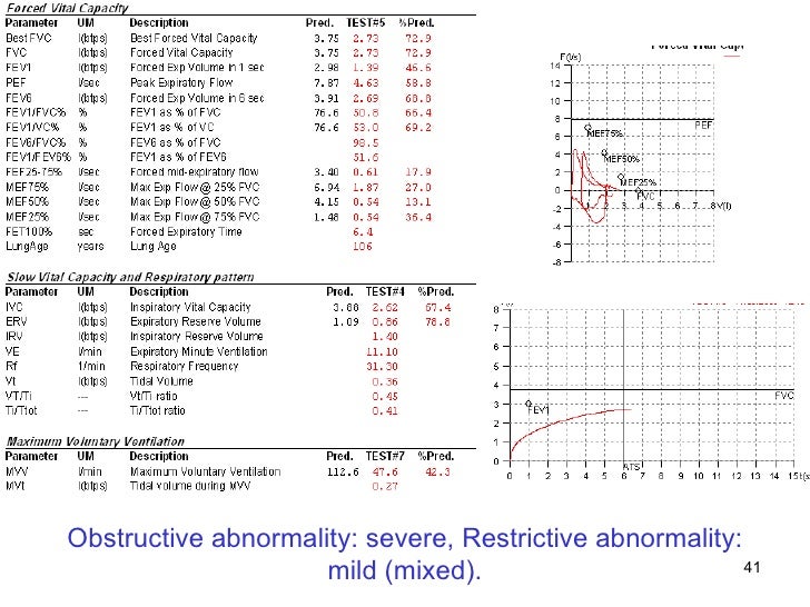 Spirometry